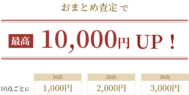 おまとめ査定で最高10,000円UP!