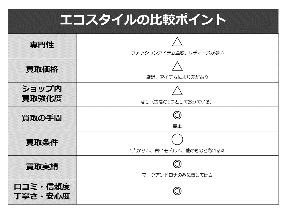 マークアンドロナ買取-エコスタイル