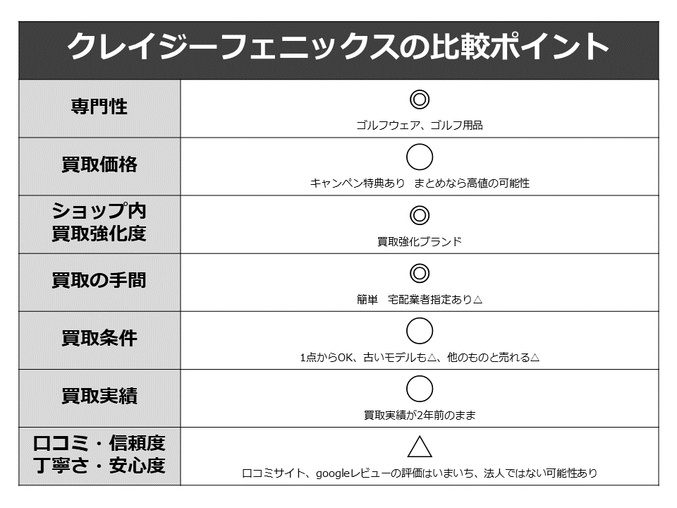 マークアンドロナ買取-クレイジーフェニックス