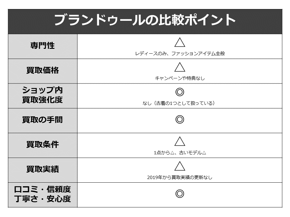マークアンドロナ買取-ブランドゥール