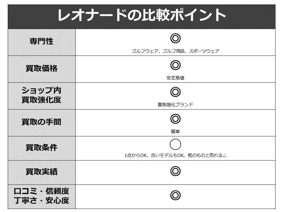 マークアンドロナ買取-レオナード