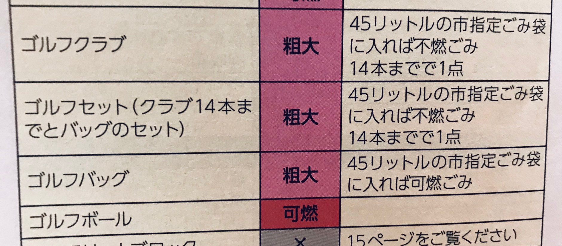 某市のゴミの出し方案内