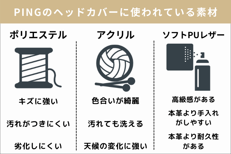 PING ヘッドカバー 素材の特徴をまとめた図