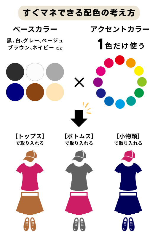 ゴルフウェア 色の組み合わせ おしゃれ