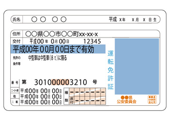 運転免許証