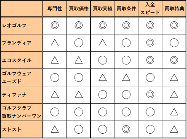 買取業者比較表